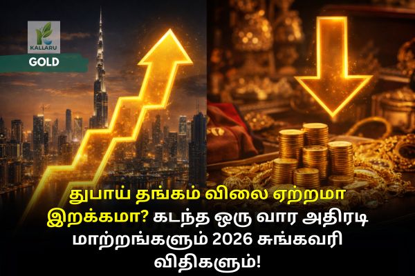 Dubai Gold Prices