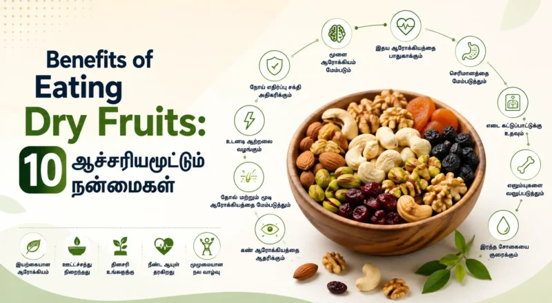Benefits of eating dry fruits பல உள்ளன. பாதாம், வால்நட், பேரீச்சம் ஆகியவற்றின் 10 முக்கிய நன்மைகள், சாப்பிடும் சரியான அளவு குறித்து முழுமையாக அறியுங்கள்.