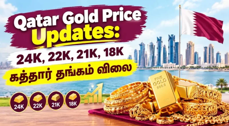 Get live Qatar Gold Price Updates today for 24K, 22K, 21K & 18K. Check daily rate charts, market trends, and expert tips before buying gold in Qatar safely.
